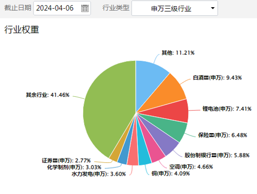 现货黄金续创新高，有色ETF基金(159880)自9月10日以来已反弹逾12%丨ETF观察