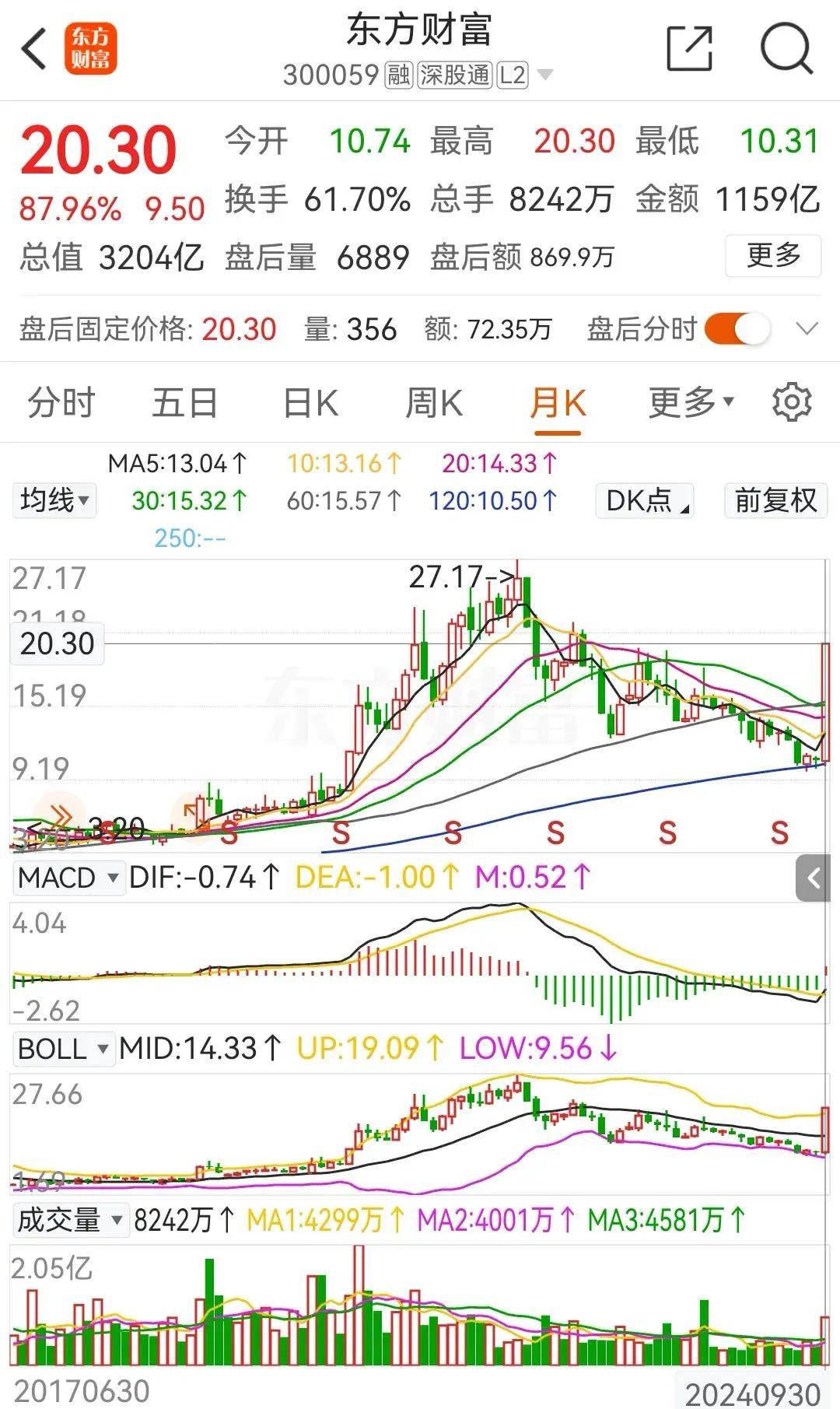 资金流向(9月24日)丨东方财富、贵州茅台、中信证券获融资资金买入排名前三,东方财富获买入超13亿元