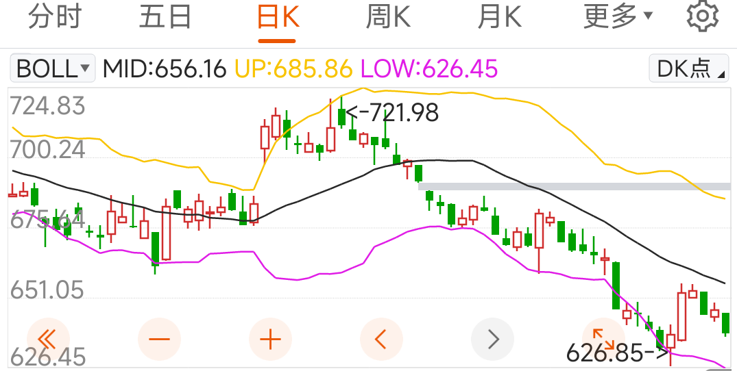 ETF午评 | 大金融股爆发，香港证券ETF、金融科技ETF华夏涨超5%