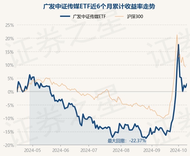 股票ETF近2日资金净流入近260亿,A50ETF基金(159592)盘中溢价,汇川技术涨超1%丨ETF观察