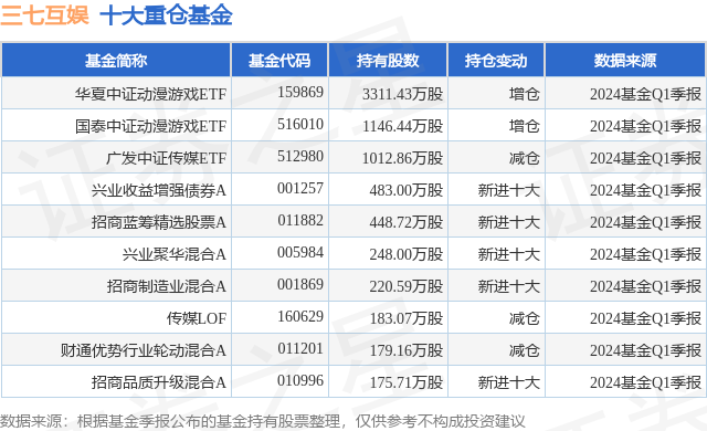 股票ETF近2日资金净流入近260亿,A50ETF基金(159592)盘中溢价,汇川技术涨超1%丨ETF观察
