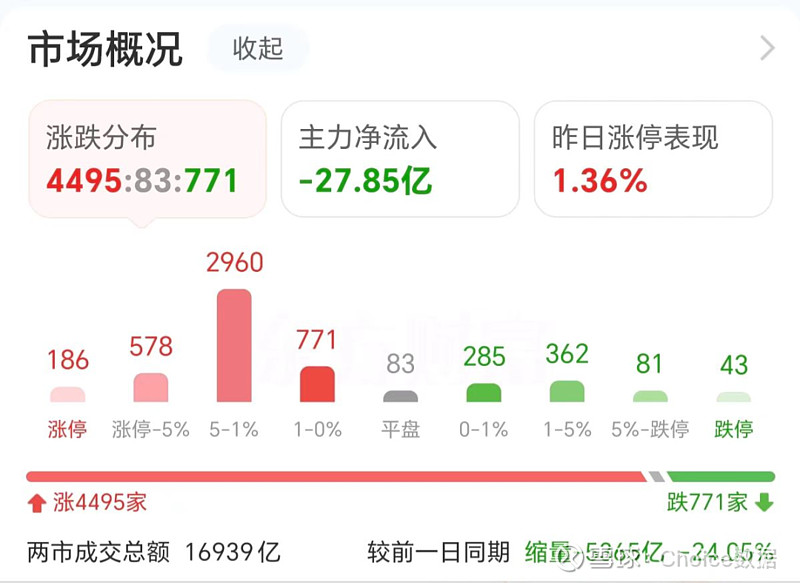 龙虎榜丨6.58亿元资金抢筹常山北明，机构狂买双良节能（名单）