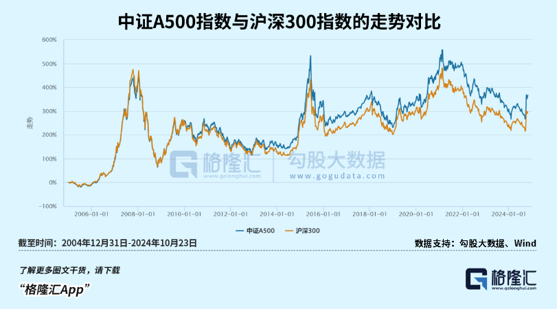 ETF基金日报丨半导体相关ETF领涨，机构认为半导体长期国产化自主可控进展势在必行