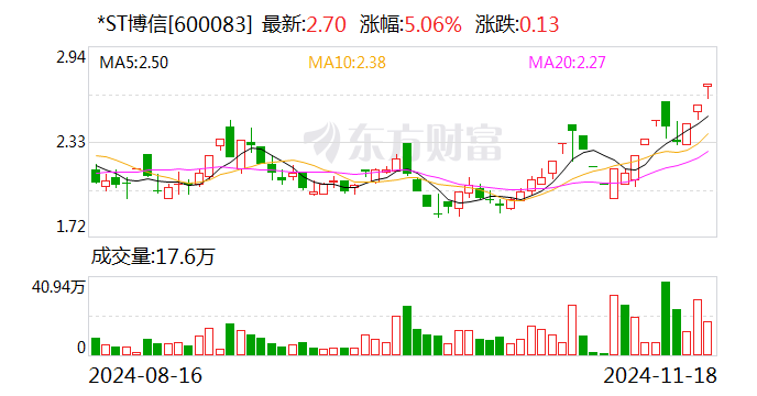 新规后首例退市预警！*ST博信：存在被终止上市的风险（附低市值股名单）