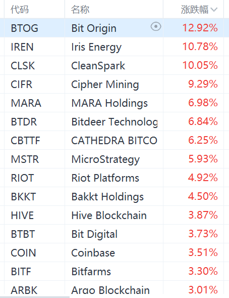 美联储将公布11月利率决议，港股创新药ETF（159567）涨近2%，昭衍新药涨近18%丨ETF观察