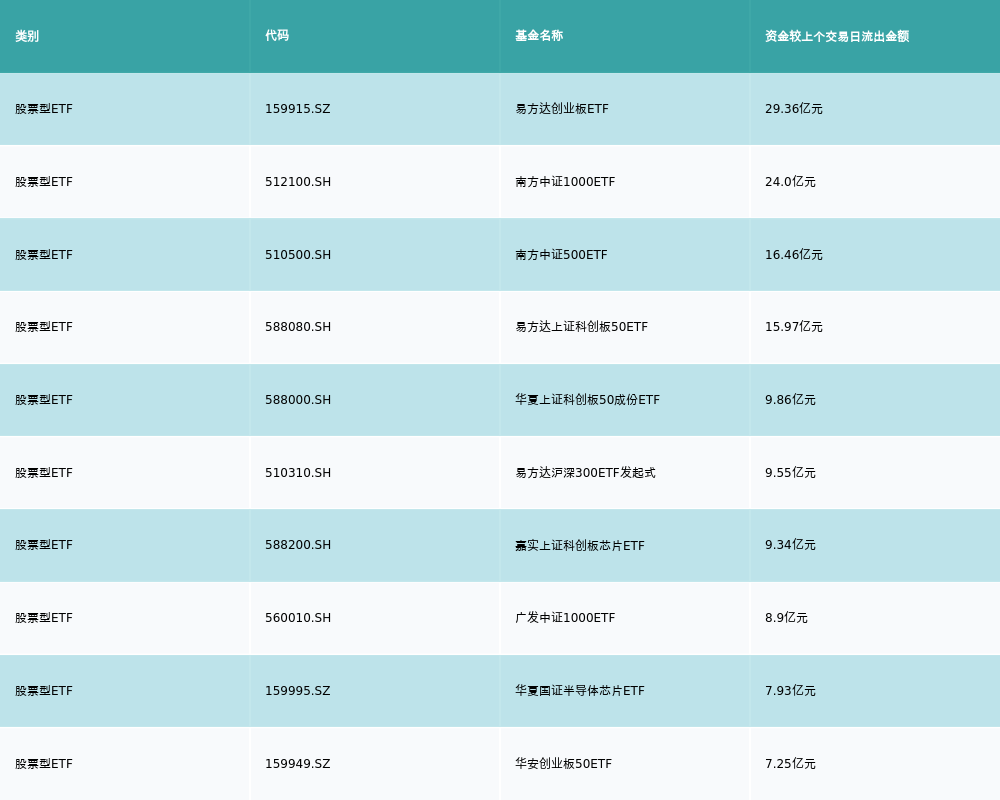 ETF基金日报丨稀土相关ETF涨幅霸屏,机构预计海外供给扰动利好价格上涨