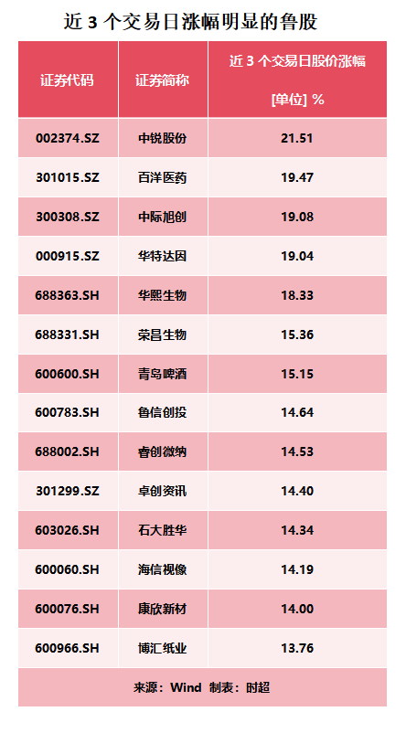 稀土永磁板块爆发,批量涨停!被质疑股价“提前”涨停,刚公告收购消息的英洛华回应