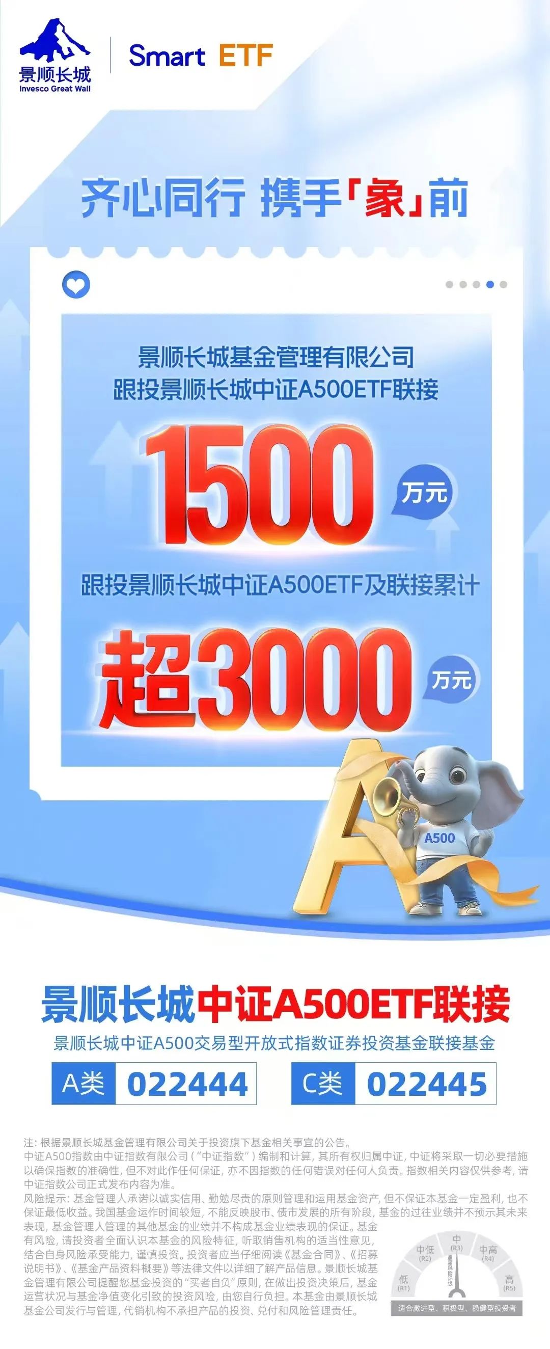 24只中证A500指数基金今日同台竞技，首批10只中证A500ETF的总规模已突破723亿元