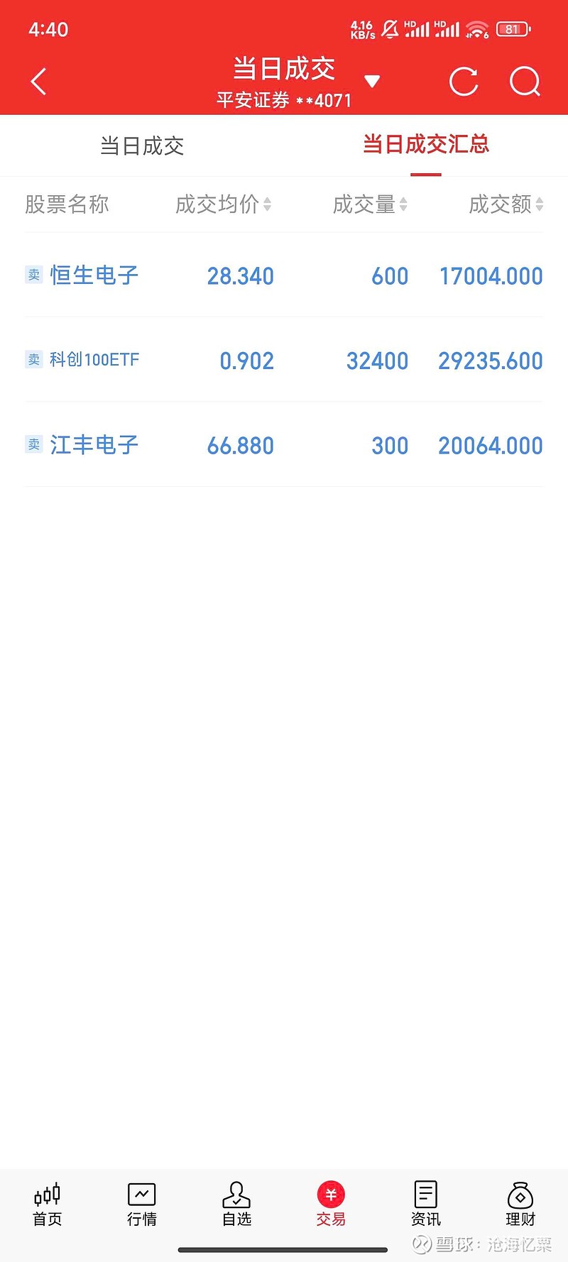 A股三大指数集体拉升，沪深300成长ETF（562310）涨逾1.5%，恒生电子涨停丨ETF观察