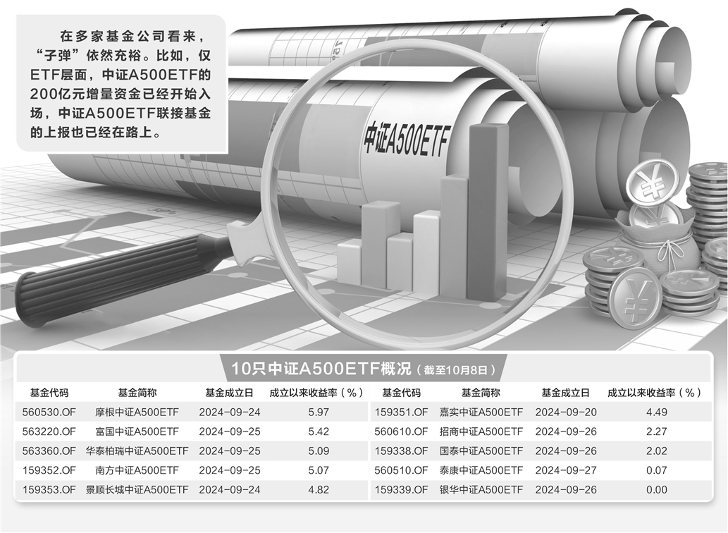 市场又迎增量资金！刚刚，第二批中证A500ETF“闪电”获批