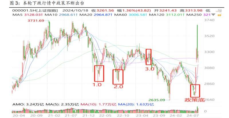 大幅波动后，市场行情将如何演绎？
