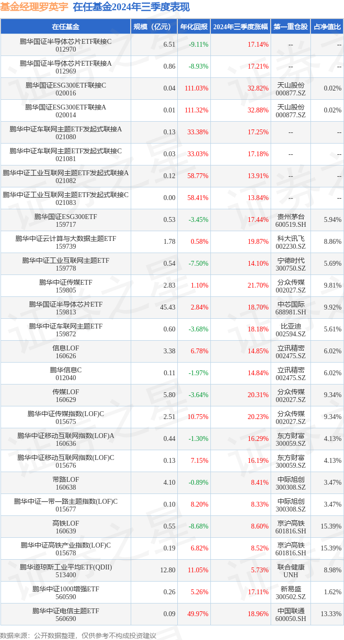 ETF每日观察(11月6日)|中证A500指数基金产品火热,游戏板块ETF强劲反弹