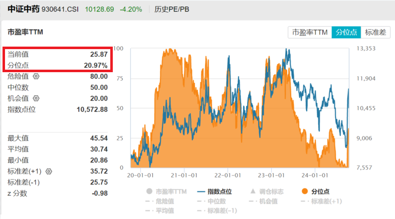 ETF每日观察（11月4日）丨汽车板块强势反弹，机器人主题ETF大爆发