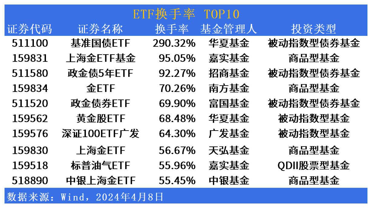 ETF每日观察（11月4日）丨汽车板块强势反弹，机器人主题ETF大爆发