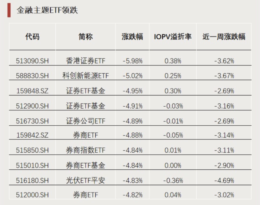 半导体板块三季度业绩亮眼，科创100ETF（588190）涨超3%，中科星图涨超13%丨ETF观察