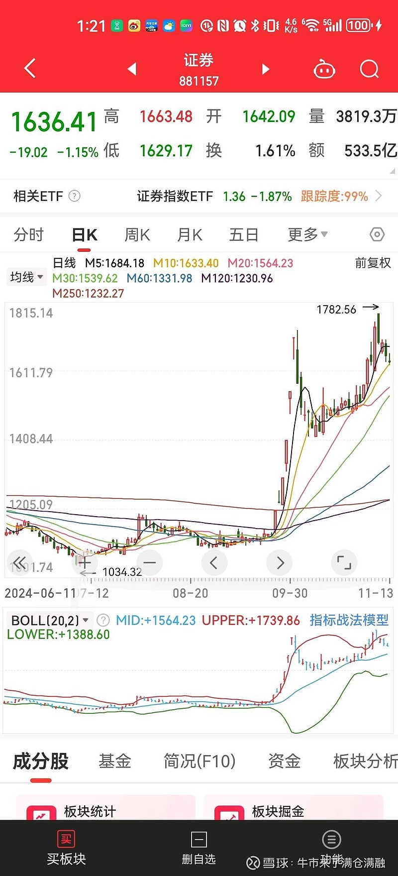 ETF每日观察（11月4日）丨汽车板块强势反弹，机器人主题ETF大爆发