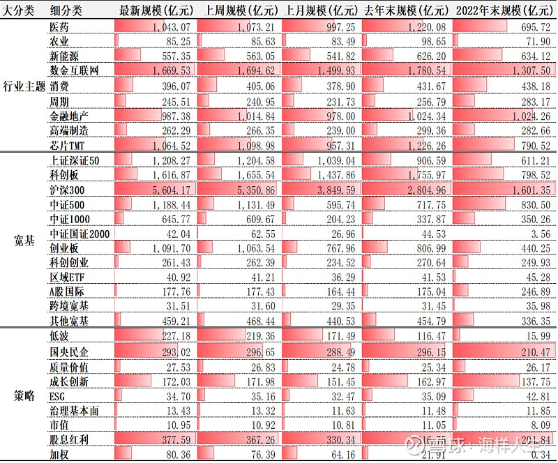 中证A500ETF南方(159352)涨超2.6%,日成交额位居深市第二!