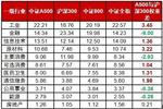 中国资产早盘继续大涨！A50ETF基金（159592）涨逾1.8%，中芯国际涨超9%丨ETF观察
