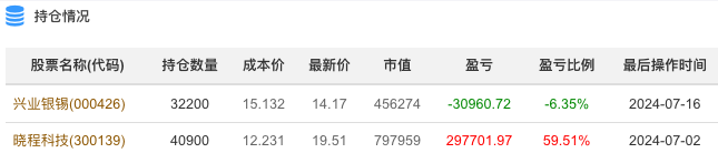 川大智胜月涨幅超116%，摩根士丹利位列第八大流通股东