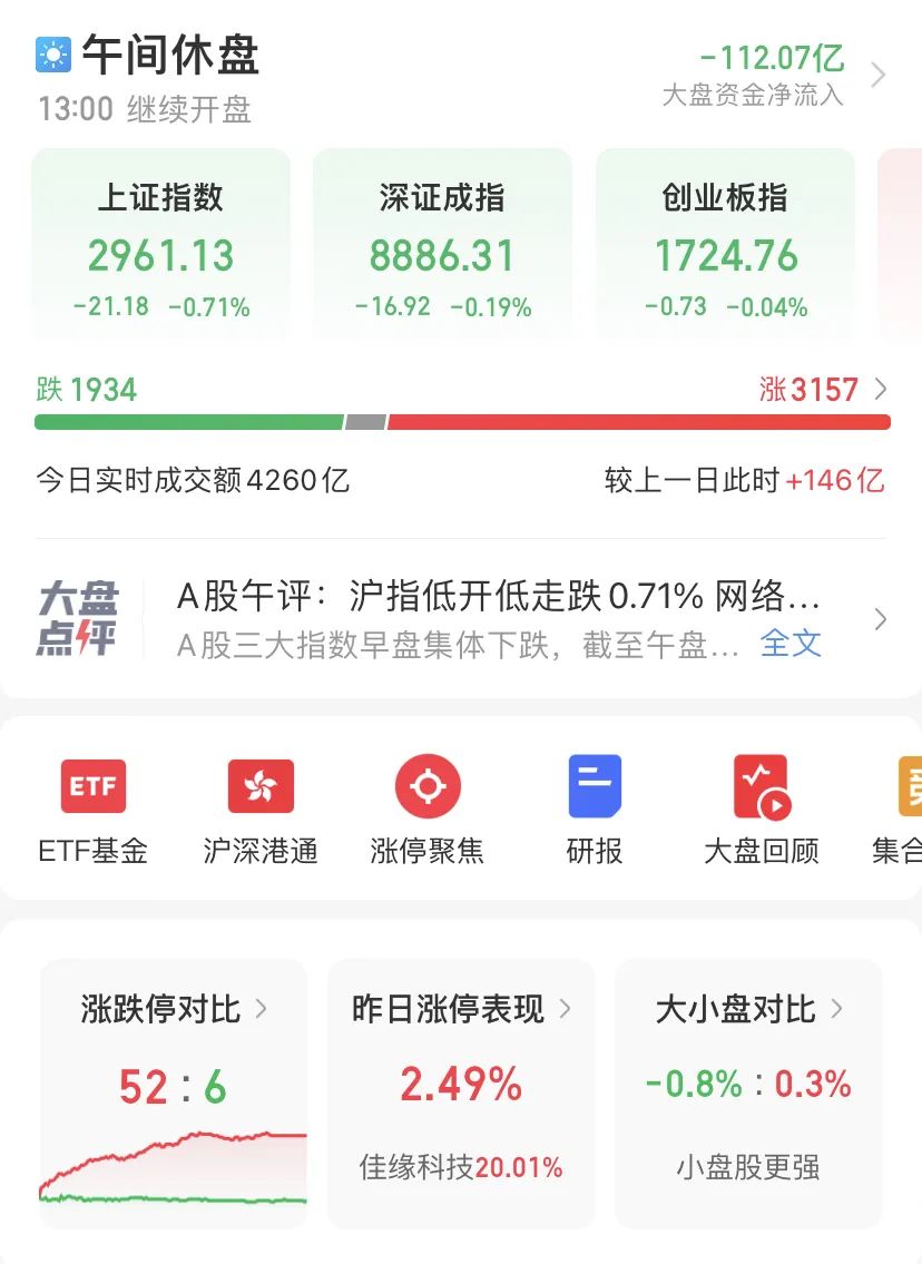 证监会要求落实好资本市场改革开放举措，A500ETF（159339）交投活跃，上海电气等多股涨停丨ETF观察