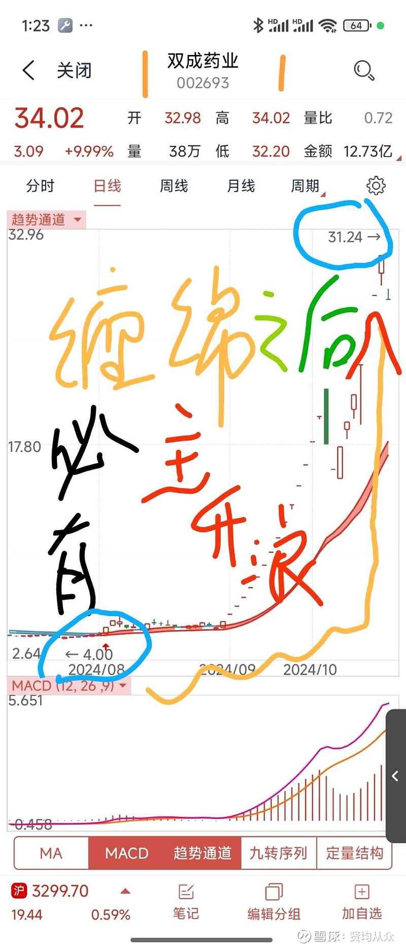 证监会要求落实好资本市场改革开放举措，A500ETF（159339）交投活跃，上海电气等多股涨停丨ETF观察