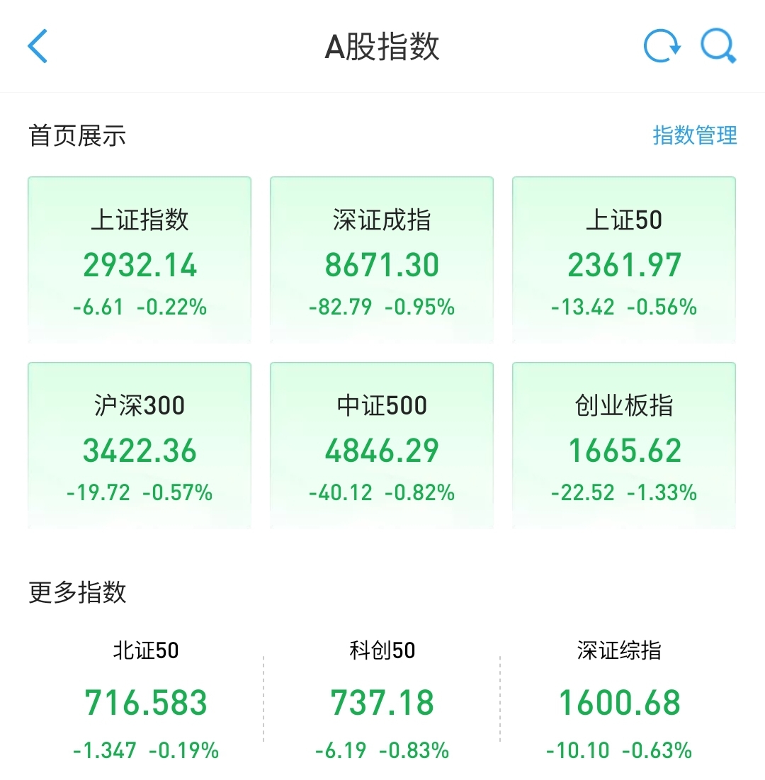 A股午评:沪指高开低走跌0.5%,芯片股逆势爆发