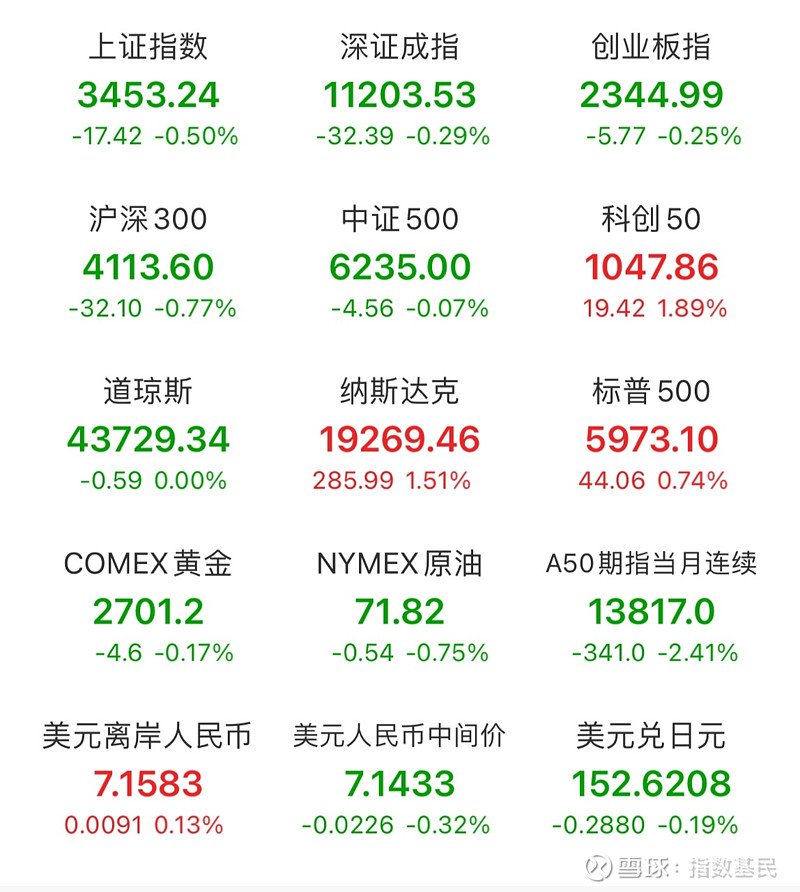 ETF午评 | 轮到医药板块领涨!医疗创新ETF、疫苗龙头ETF和医疗服务ETF涨超3%