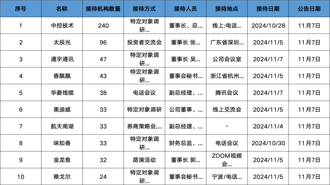 董事长疑似失联?泉果基金:任莉因个人原因暂不能履职,暂由总经理代行董事长职务