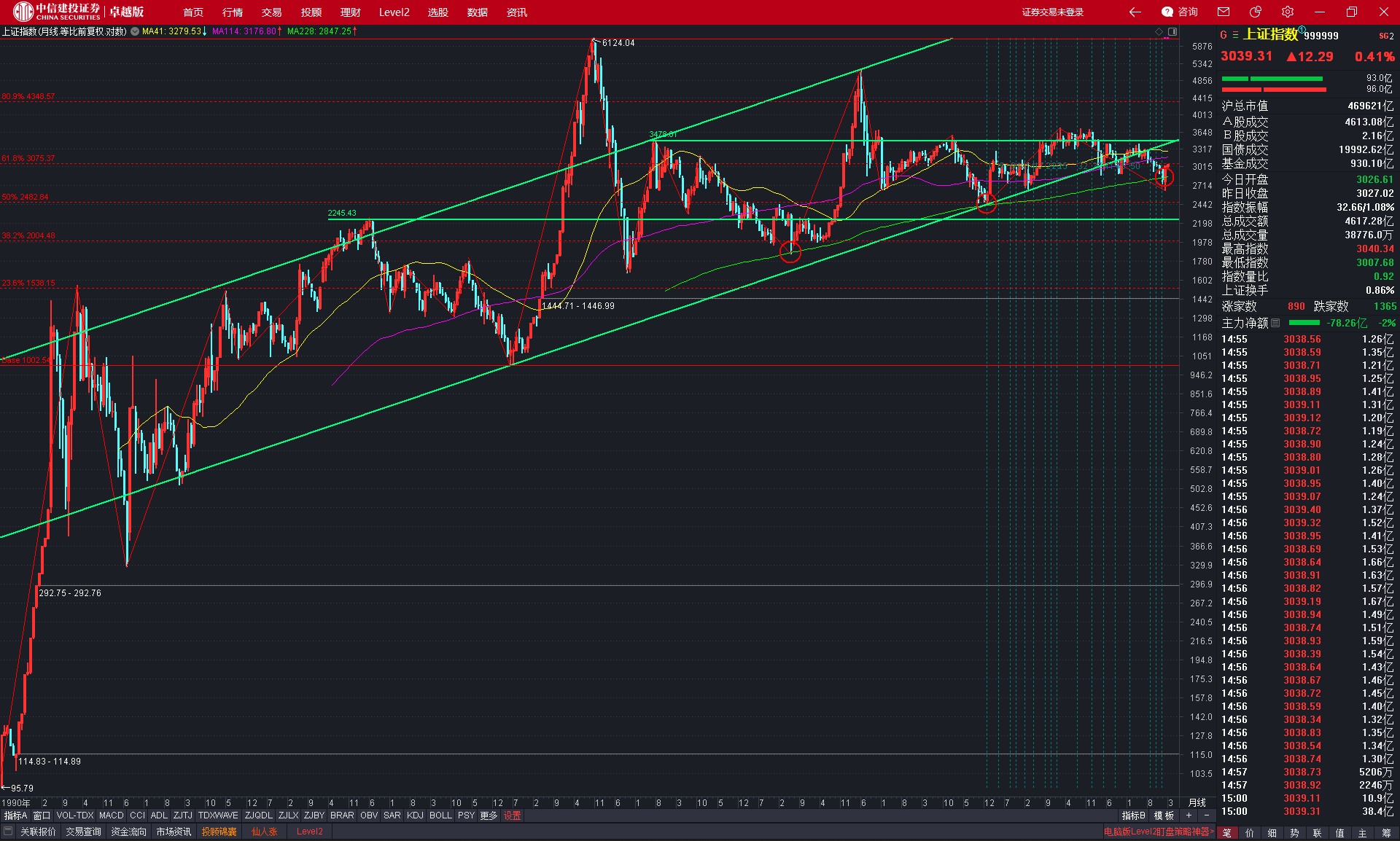 ETF融资融券日报:两市ETF两融余额较前一交易日减少3.58亿元,易方达中证海外中国互联网50(QDII-ETF)融资净买入达1.94亿元