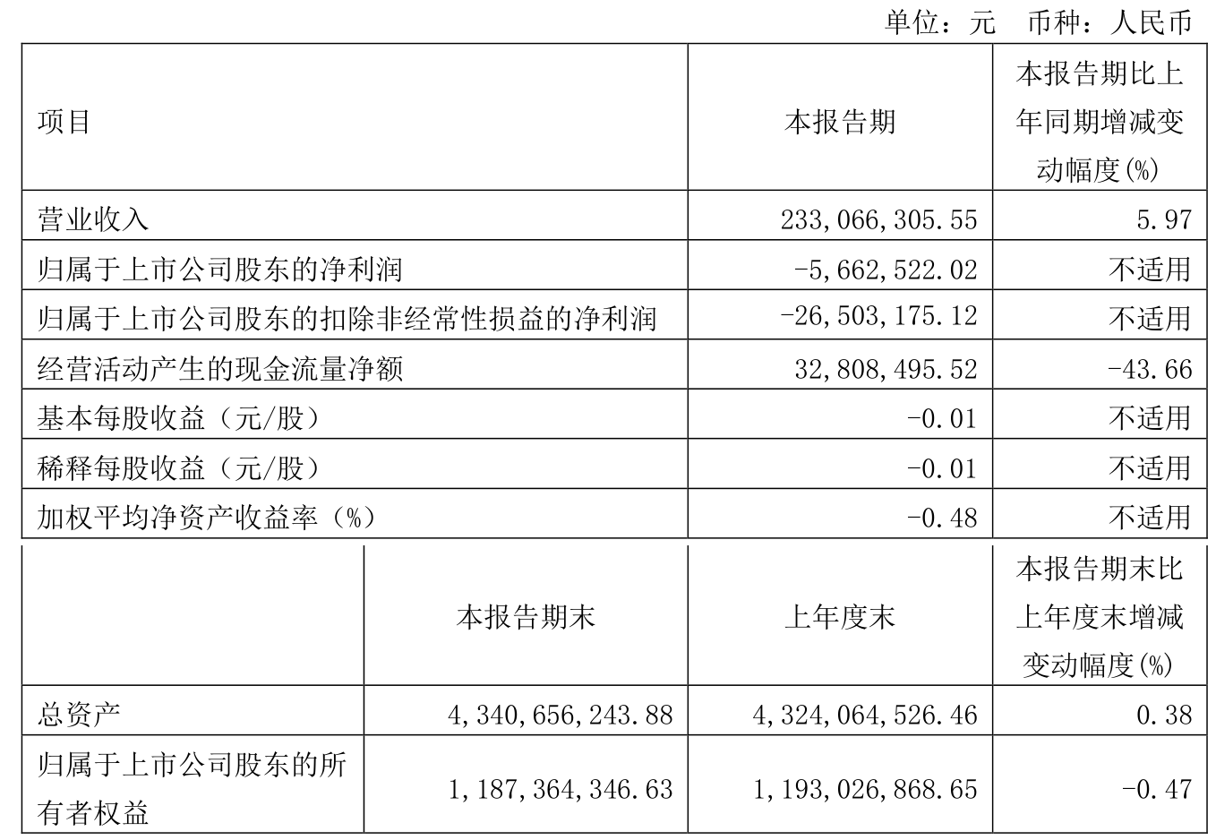 董事长疑似失联?泉果基金:任莉因个人原因暂不能履职,暂由总经理代行董事长职务