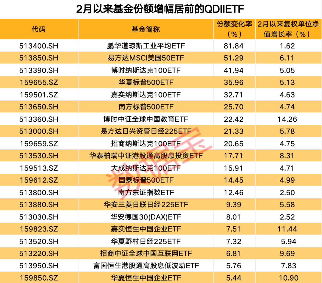 海外上市的中国资产ETF“吸金”百亿美元