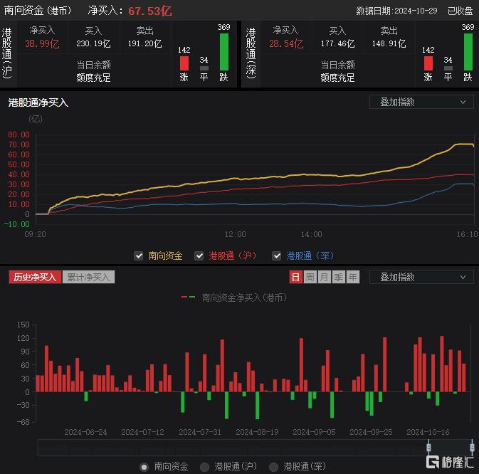 A股收评：创业板指探底回升涨超1% AI应用方向集体走强