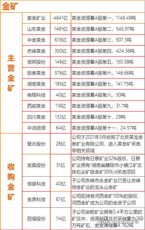 哥伦比亚一金矿遭掠夺？紫金矿业声明：安全处于可控状态，黄金产量持续上升