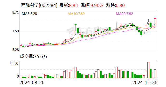 A股午后走势分化,上海国资概念异动,上海建工等多股涨停丨ETF观察