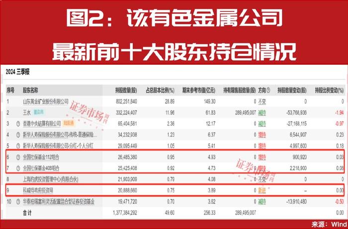 连续23日获资金净流入，A500指数ETF（560610）飘红，三态股份、三六零等多股涨停丨ETF观察