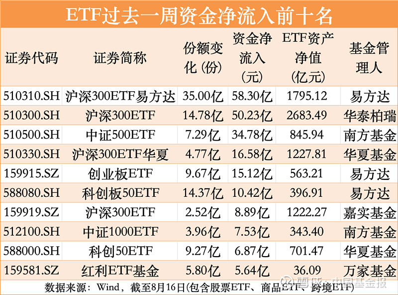 视频丨股票ETF之指数篇（8）：高成长高弹性，小而美的代表-科创100