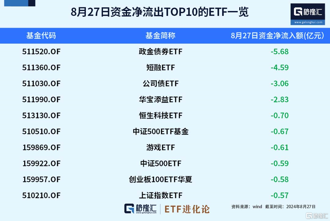 近10个交易日资金净流入额第一！中证A500ETF南方(159352)规模突破140亿元