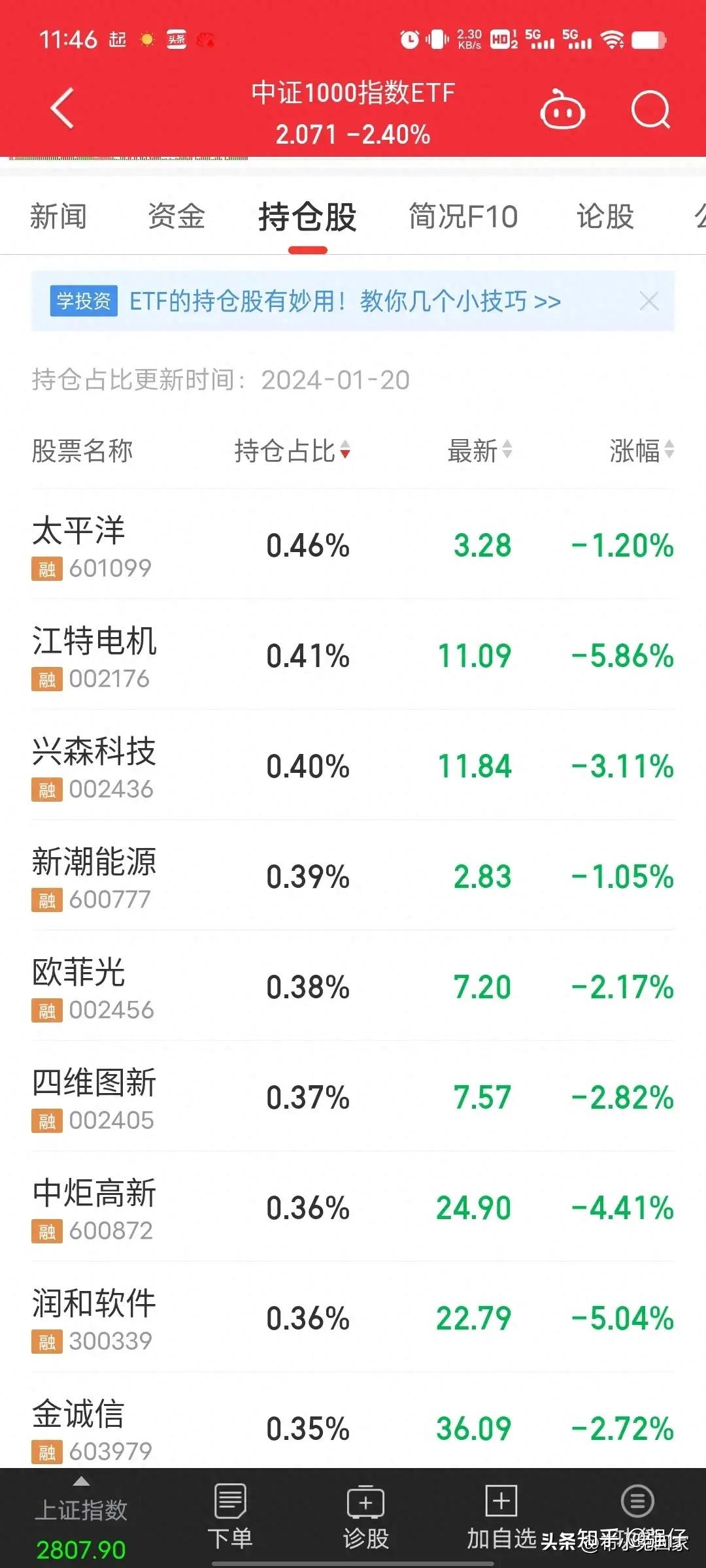 ETF每日观察（11月22日）｜三大指数全线重挫，全市场股票型ETF仅1只上涨