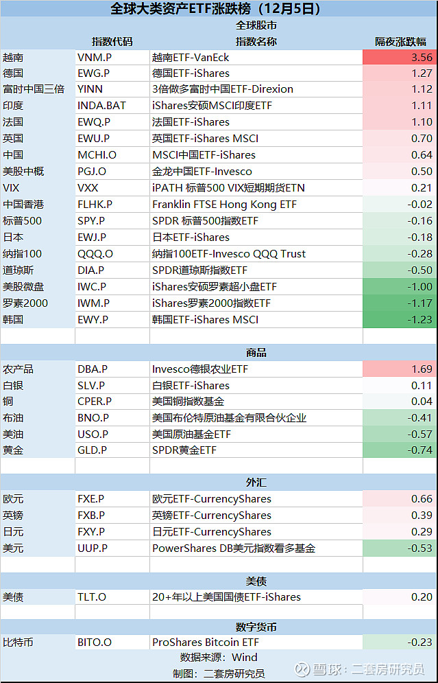 道指再创收盘历史新高，道琼斯ETF（513400）早盘涨逾2%，机构：短期美股和美元走势或受提振