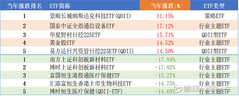 ETF每日观察（11月26日）｜市场窄幅震荡，房地产、银行板块ETF小幅上涨