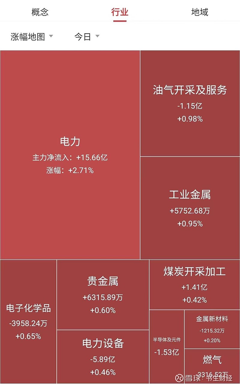沪指收复3300点,芯片50ETF(516920)涨逾3%,寒武纪-U涨超10%