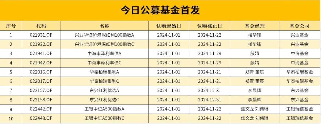 ETF每日观察（11月27日）｜沪指重回3300点上方，游戏板块领涨