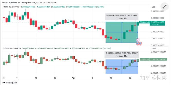 ETF每日观察（11月27日）｜沪指重回3300点上方，游戏板块领涨
