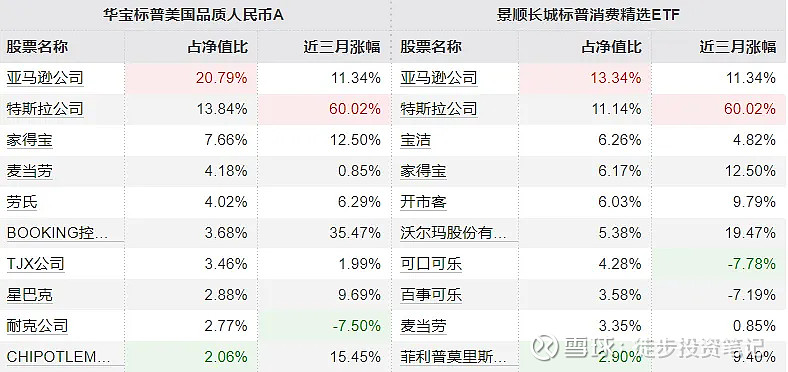 标普消费ETF、标普500ETF溢价超5%!超324亿元资金年内净流入QDII ETF