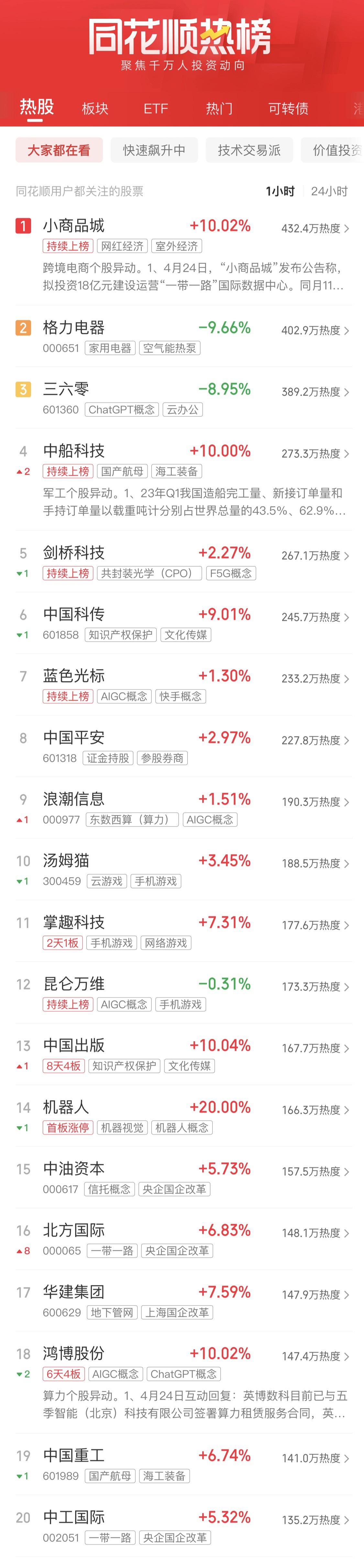 ETF午评 | 跨境ETF涨幅居前，标普消费ETF涨3%