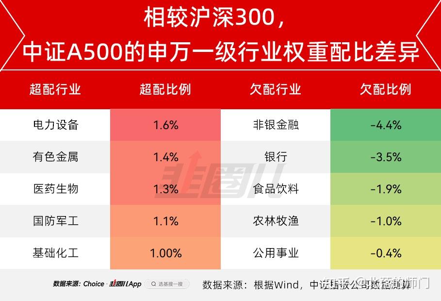 10只中证A500ETF规模超百亿！中证A500指数迎来第三批ETF上报
