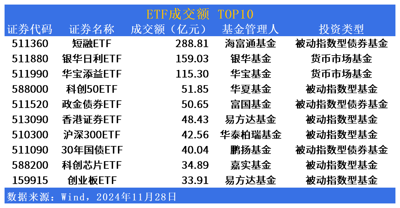 10只中证A500ETF规模超百亿！中证A500指数迎来第三批ETF上报