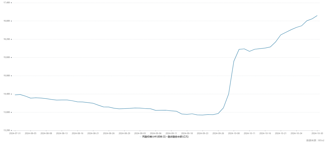 ETF融资融券日报：两市ETF两融余额较前一交易日减少6.22亿元，华安易富黄金ETF融资净买入达1.16亿元