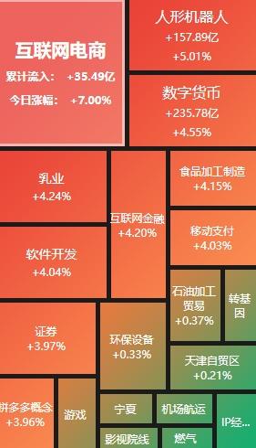 A股午评：创业板指半日大涨3.83%，大金融股集体爆发