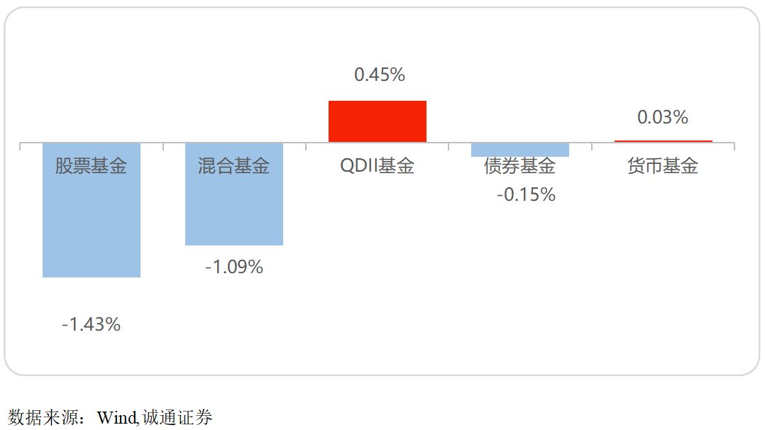 牛市旗手领涨，证券ETF基金(512900)涨超4.53%